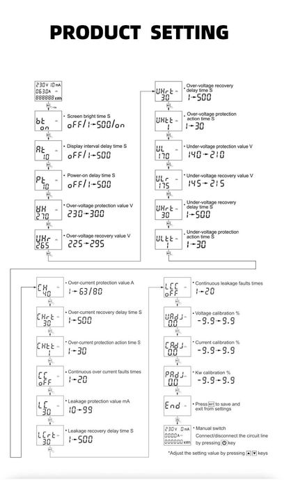 WIFI Смарт електромер защити, двойно реле, калибрация, Tuya Smart Life