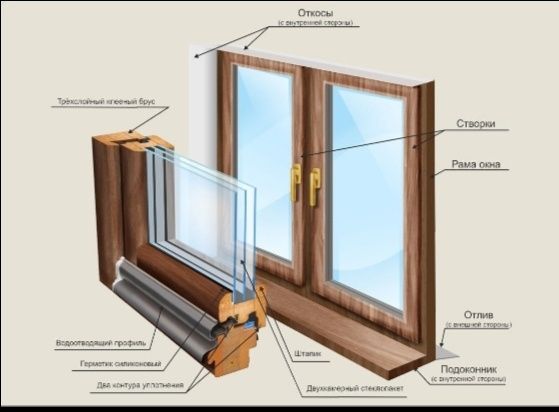 Окна из ПВХ профилей пластиковые окна двери витражи перегородки Алматы
