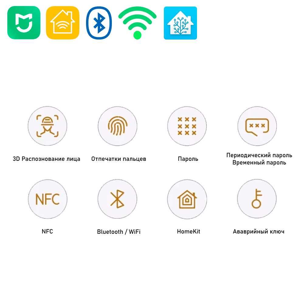 Xiaomi Smart Door Lock 2 PRO - Умный дверной замок