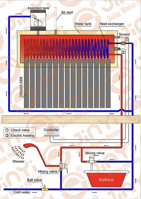 Солнечный водонагреватель 200л / Quyosh suv isitgich 200L Bosimli.