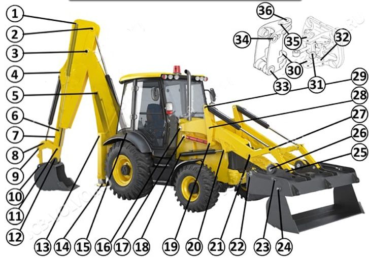 Bolturi si bucsi buldoexcavator JCB 3CX 4CX