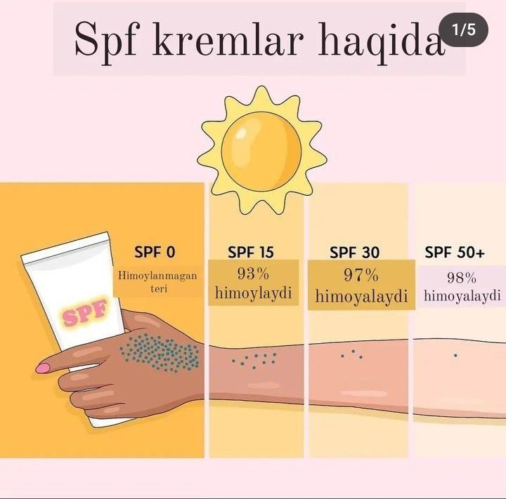 Febirlikni sifatli quyoshdan himoya qiluvchi SPF50 kremlari