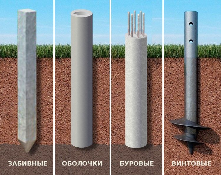 Свай Бурения Дренаж