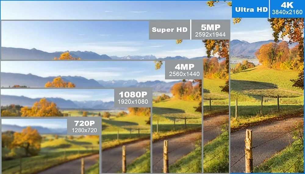 Video recorder - 4K/UHD - pentru camere de supraveghere