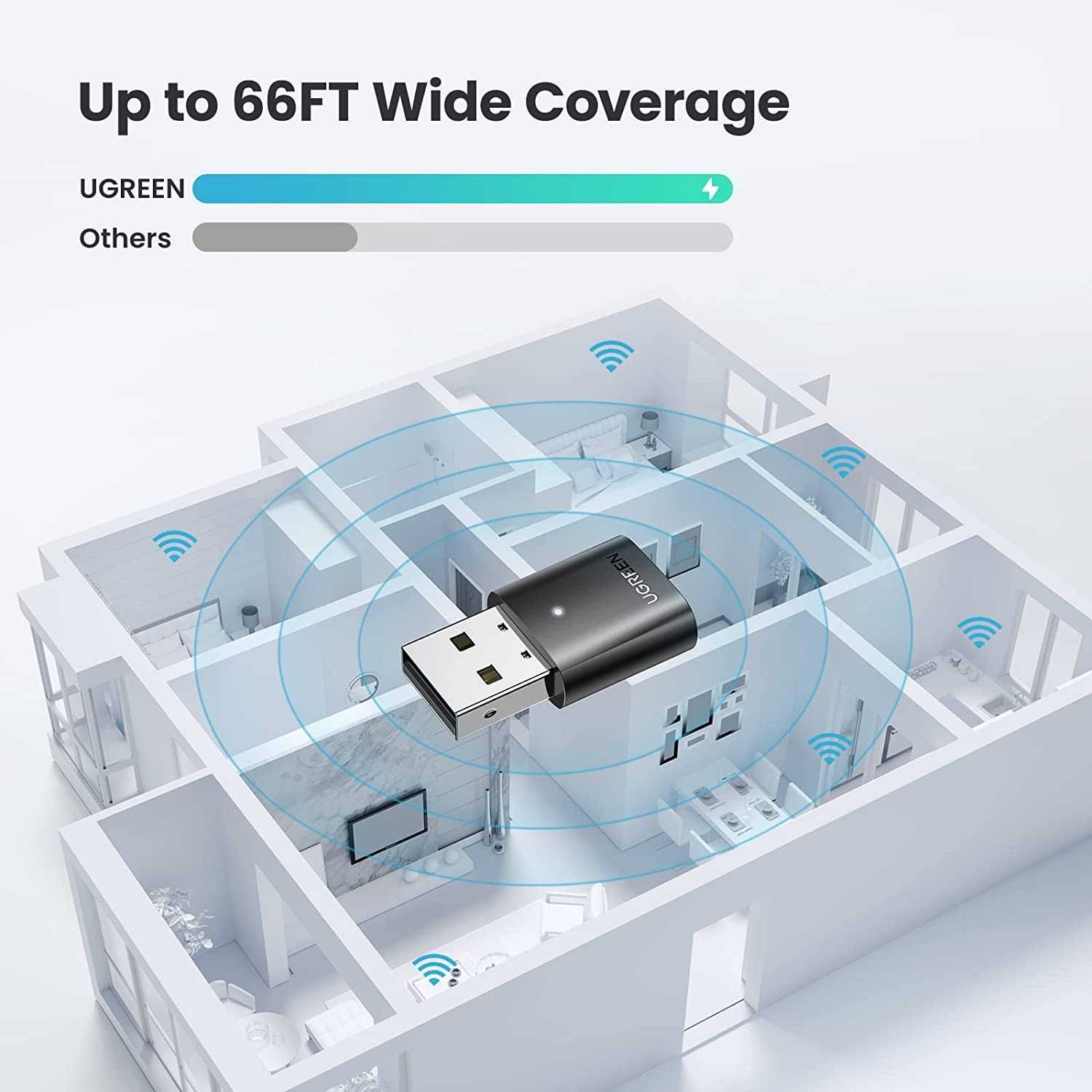 UGREEN USB Bluetooth адаптер 5.0 за Windows 11, 10, 8.1, 7