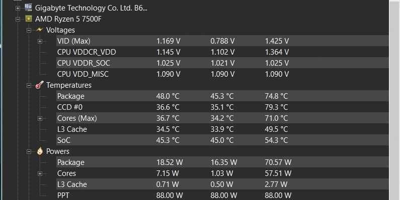 Процесор Ryzen 5 7500F