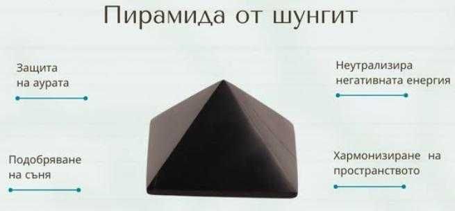 Шунгитова Пирамида Шунгит Минерал Електромагнитно Разсейване Медитация