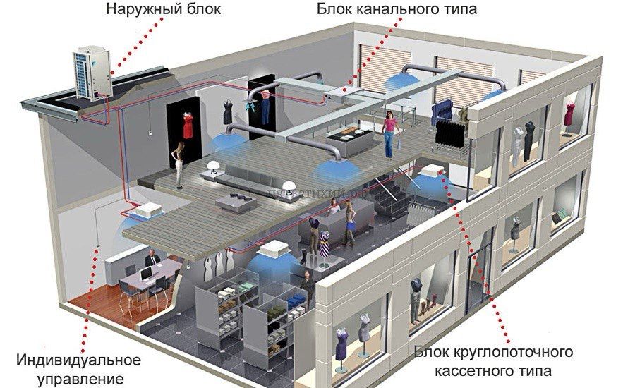 Вентиляция и кондицированний система под ключ