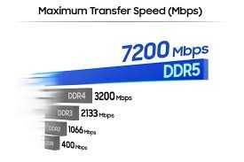 Оперативная память ( ОЗУ) для ноутбука DDR3 DDR4 DDR5