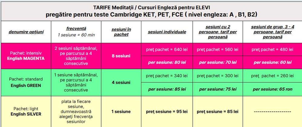 Engleză adulți/elevi – Speaking,Writing, IELTS, OET, STANAG, Cambridge