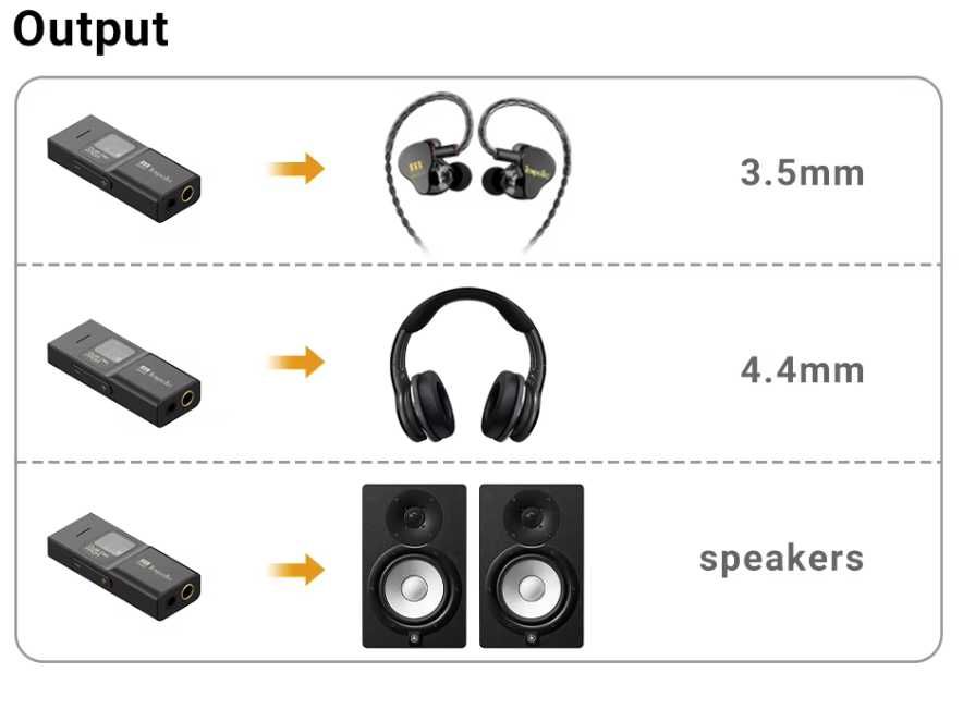 TempoTec USB DAC Sonata BHD Pro  DSD512