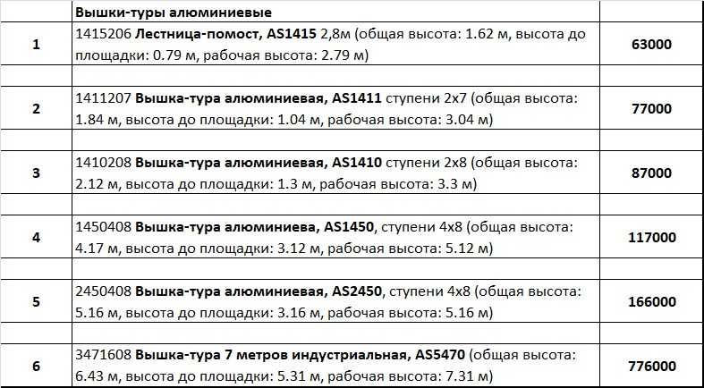 Лестница алюминиевая Трансформер AS100 4х4