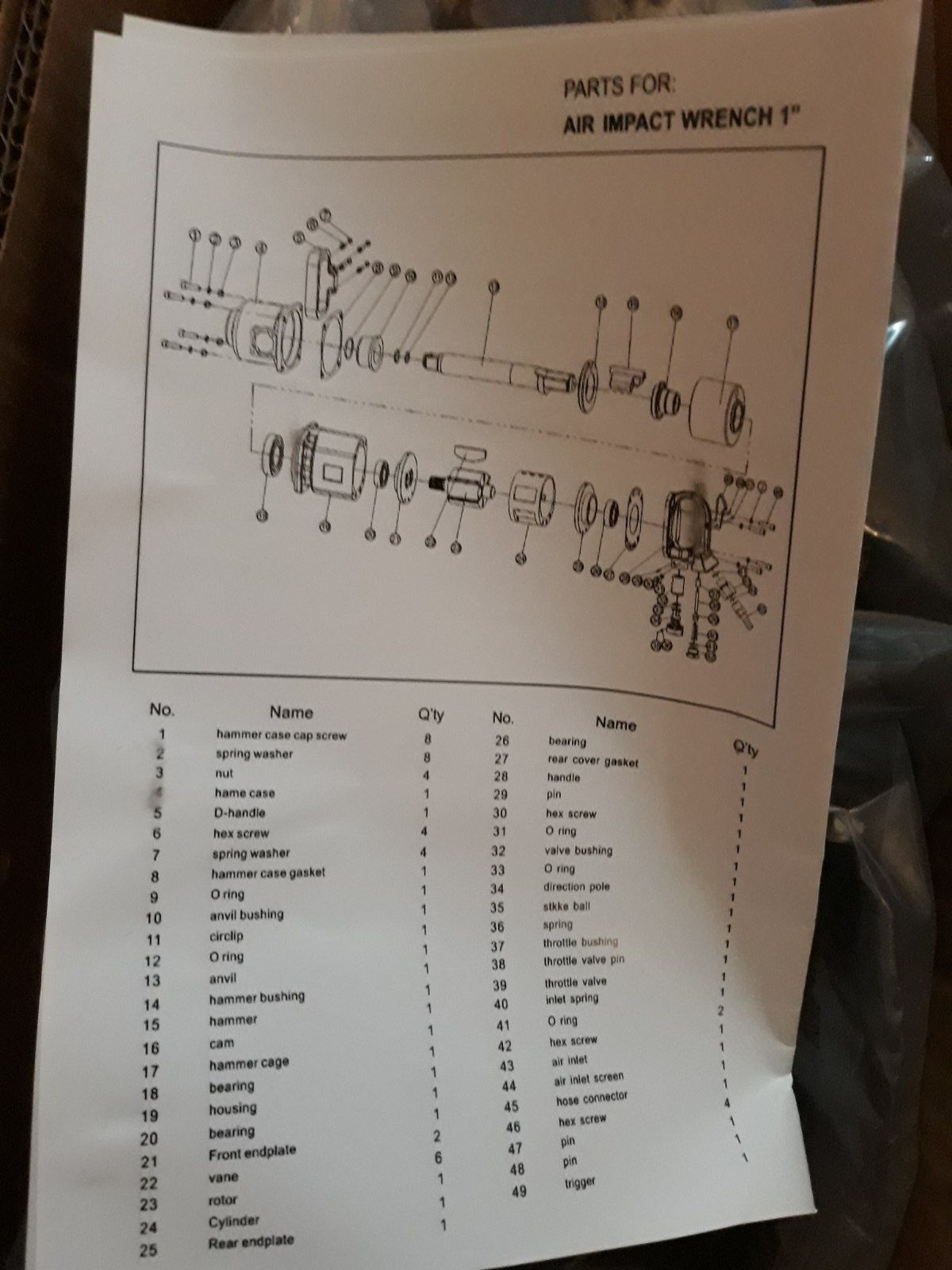 Пневматичен гайковерт 1" 2500 Nm