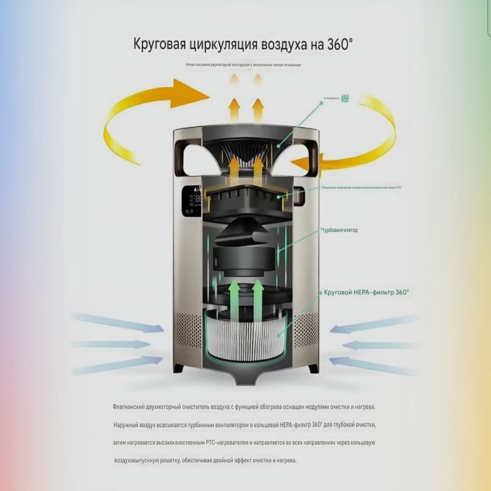 Качественный Воздух Фильтр от Huawei