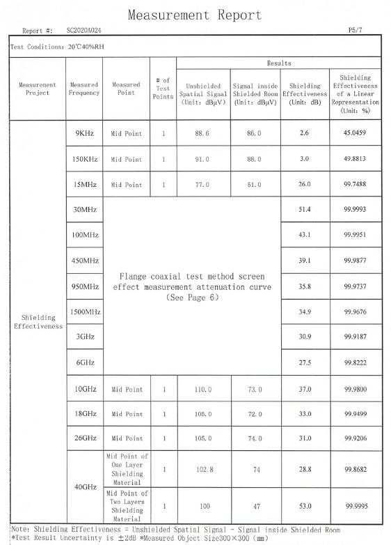 RF EMF EMR GPS 5G Електромагнитна Защита Боксерки 100% Сребърни Нишки