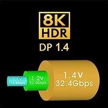 USB-C към DisplayPort видео кабел, Zggzerg, 8k/5K/4K еднопосочен 1,8 м
