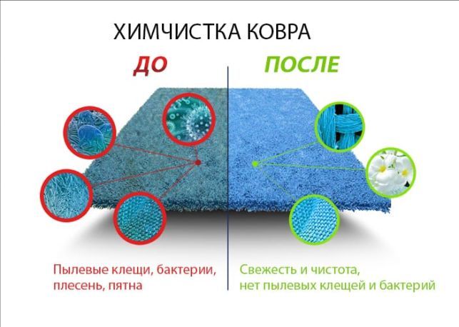 Чистка ковров Люкс