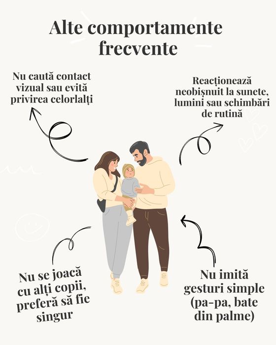 Evaluare copii Gratuită, Terapie ABA, Logopedie, Psiholog copii