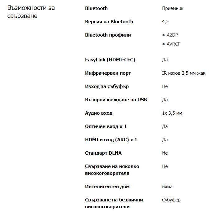 Саундбар система PHILIPS