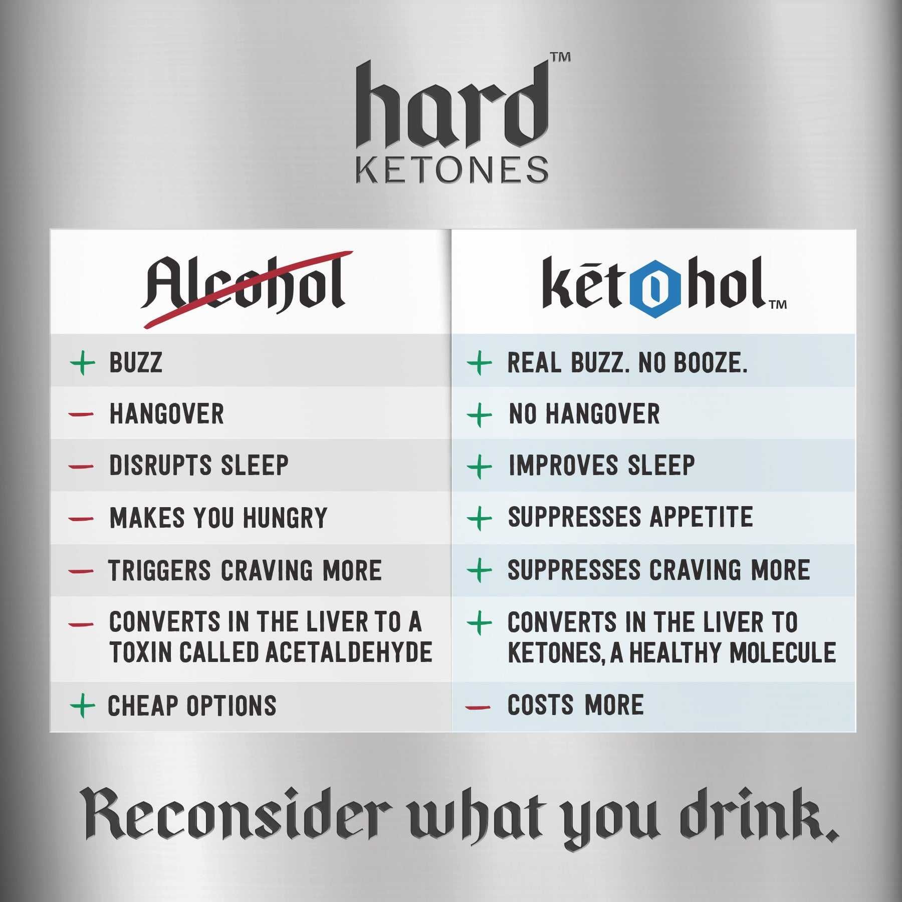 Hard Ketones cu Ketohol | Inlocuitor de alcool (Alcohol Replacement)