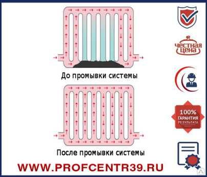 Промывка отопления , теплого пола , качественно с аппаратом