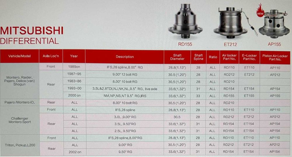 Diferential blocabil HF pe aer punte spate Mitsubishi RD212 bolturi 12
