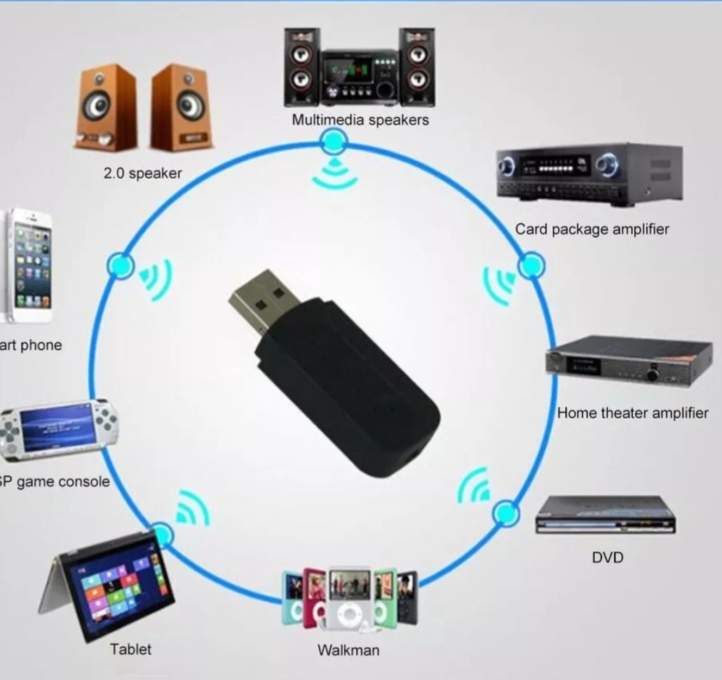 Receptor USB car kit auto audio Bluetooth cu capac și cablu audio .