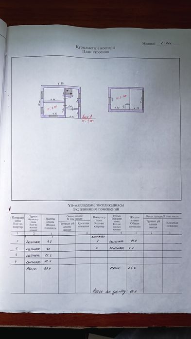 Дачу в СК Строитель