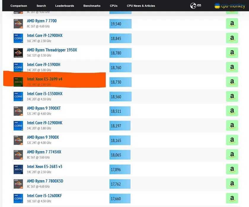 procesor intel xeon e5 2699 v4 SR2JS 3.8 ghz 22 core 44 thread