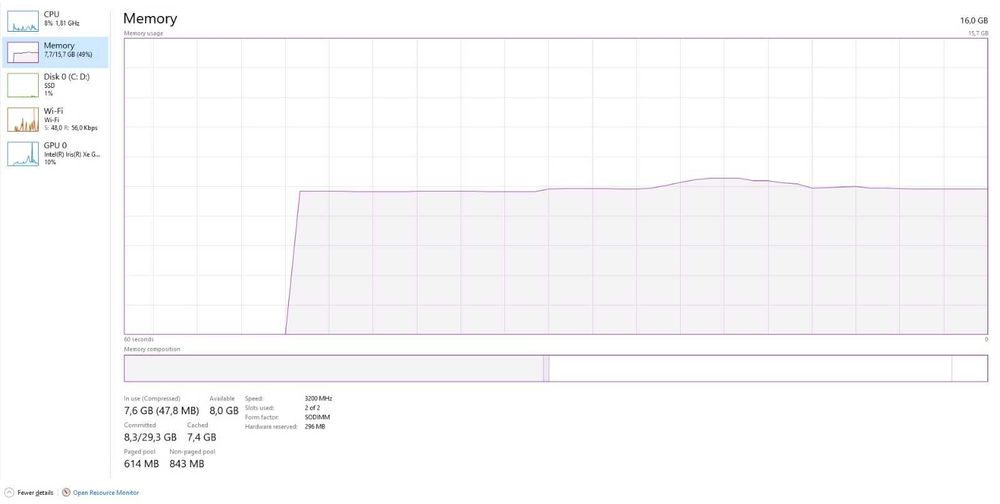 Vand Laptop Acer Aspire 5 I5-1235U 16GB RAM DDR4 3200mhz