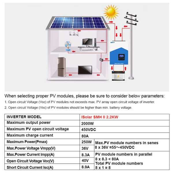 Соларен инвертор Easun 2.2KW 12V 220V MPPT 80A PV 450V Off-Grid WIFI