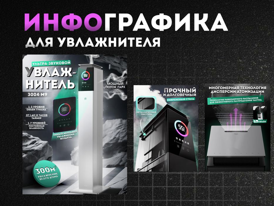 Дизайн инфографика, для узума Dizayn kartochka infografika, Uzum uchun