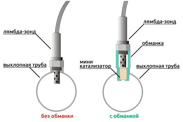 Обманка для лямбда зонда