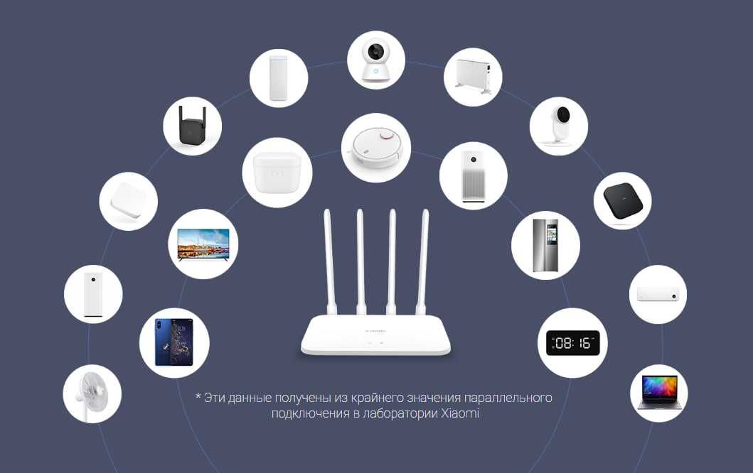 Wi-Fi роутер Xiaomi Router AC1200  ( Глобальная версия ).