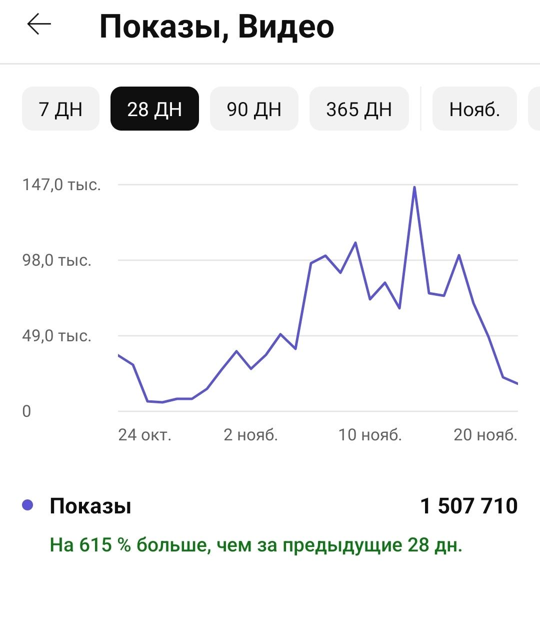 Ютуб канал с 100 долларом в подарок