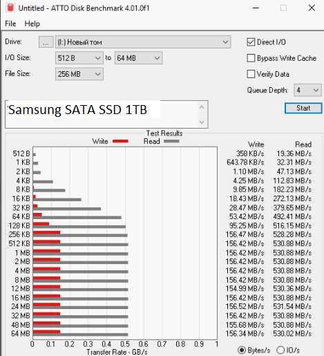 2.5" SSD/HDD для сервер