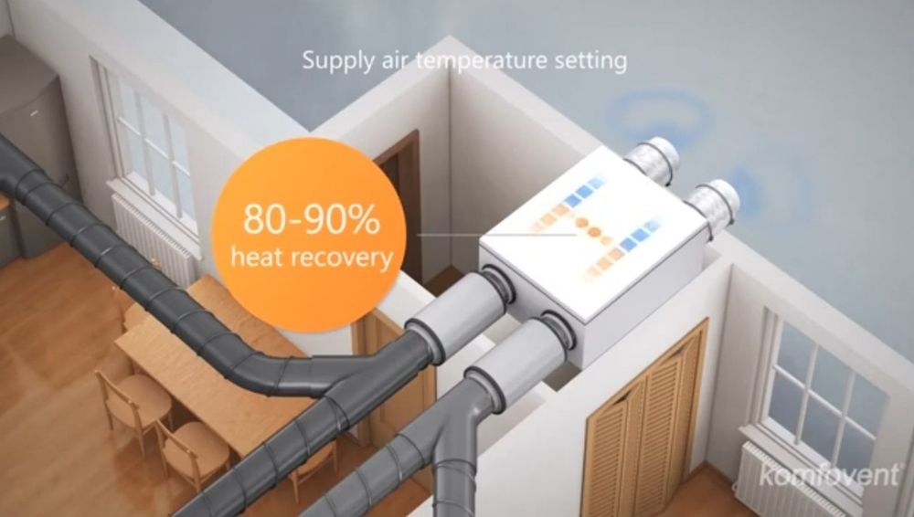 Ventilație centralizată cu recuperare