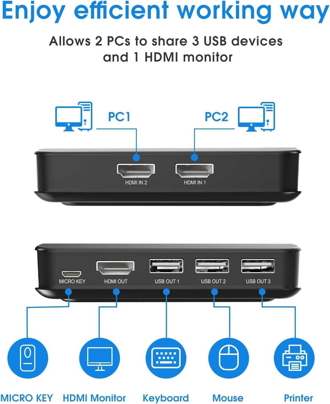Switch KVM 4K HDMI pentru 2 PC, 4K - 30Hz