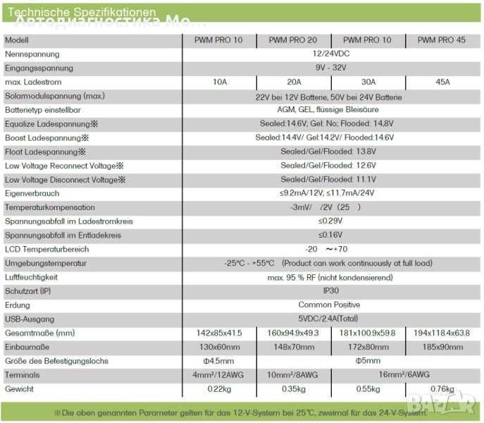 Соларен контролер 12/24 Offgridtec 45A PWM