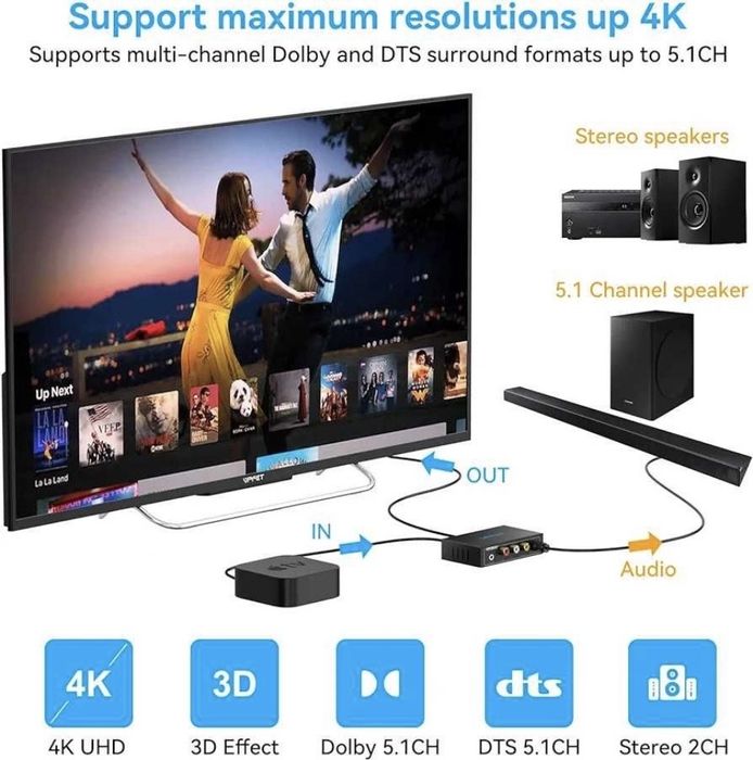 Vând audio hdmi extractor