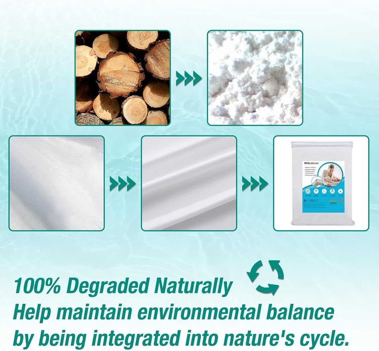 Bedecor водоустойчив протектор за матрак Tencel 120x200 см