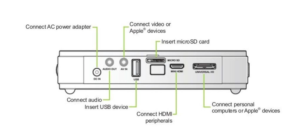 LED микро DLP HD проектор VIVITEK QUMI