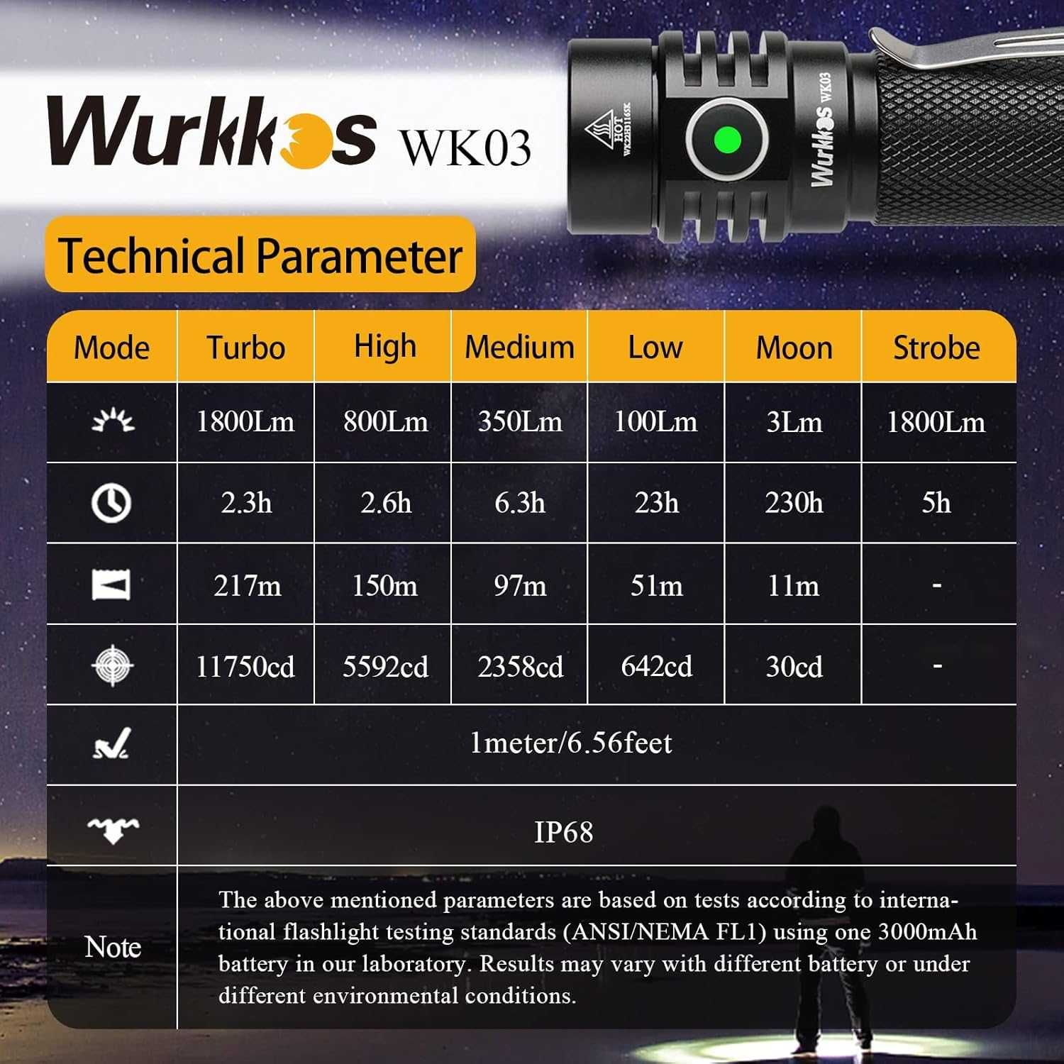 Wurkkos WK03 cu SST40 - set