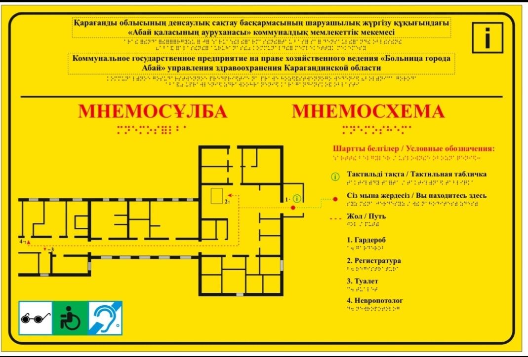 Тактильные таблички с азбукой Брайля, ленты, адаптация