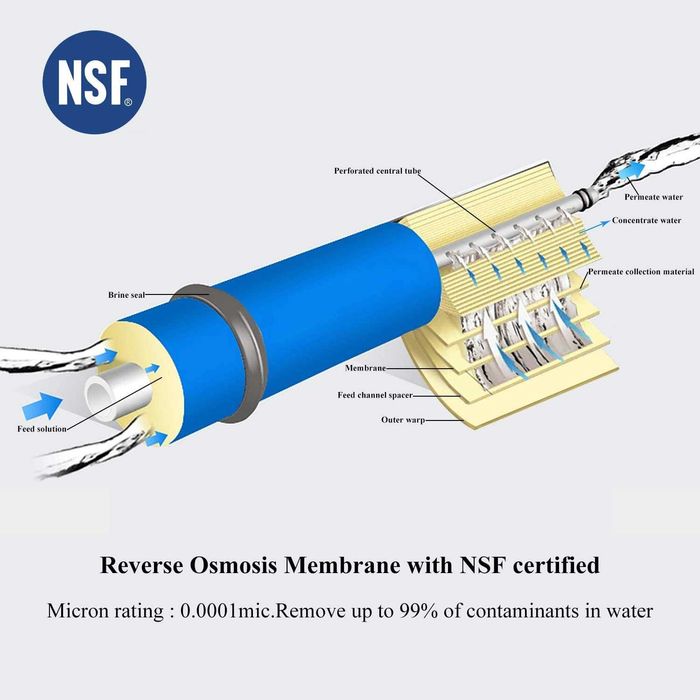 Kit complet filtrare apă osmoză inversă, 5 etape+ 7 filtre de rezervă