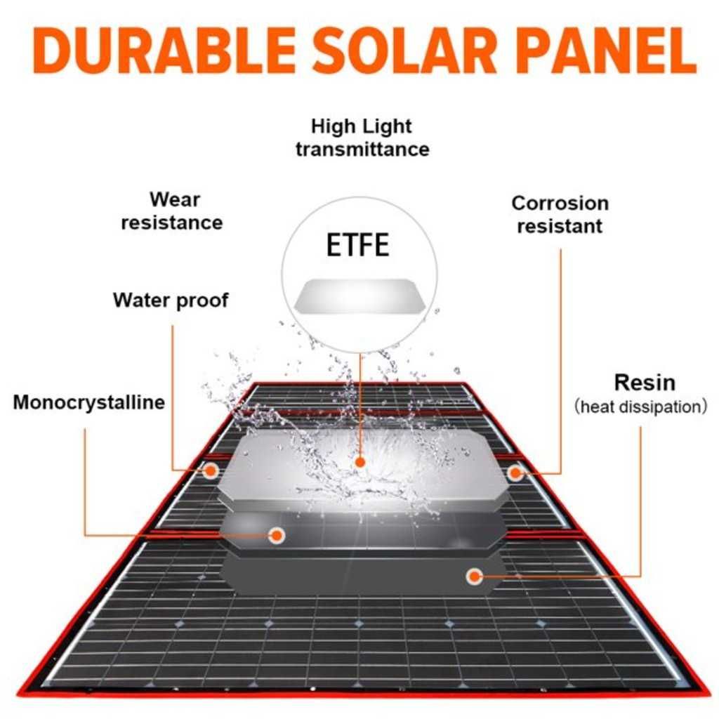 Преносим соларен комплект DOKIO FFSP-320M 320W Solar