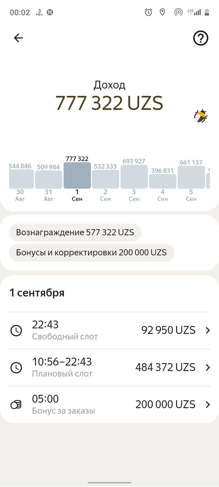 Sizlarga ajoyib taklif
