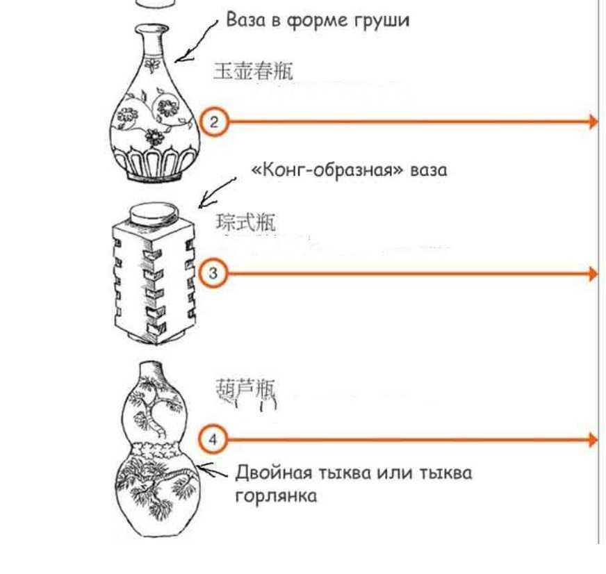 Старинная китайская ваза редкость антиквариат