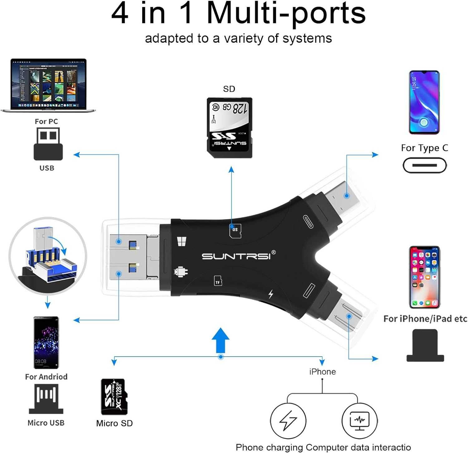 Универсален четец за SD карти Sutrsi 4 in 1