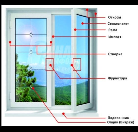 Окна из ПВХ профилей металлопластиковые окна алюминиевые окна витражи